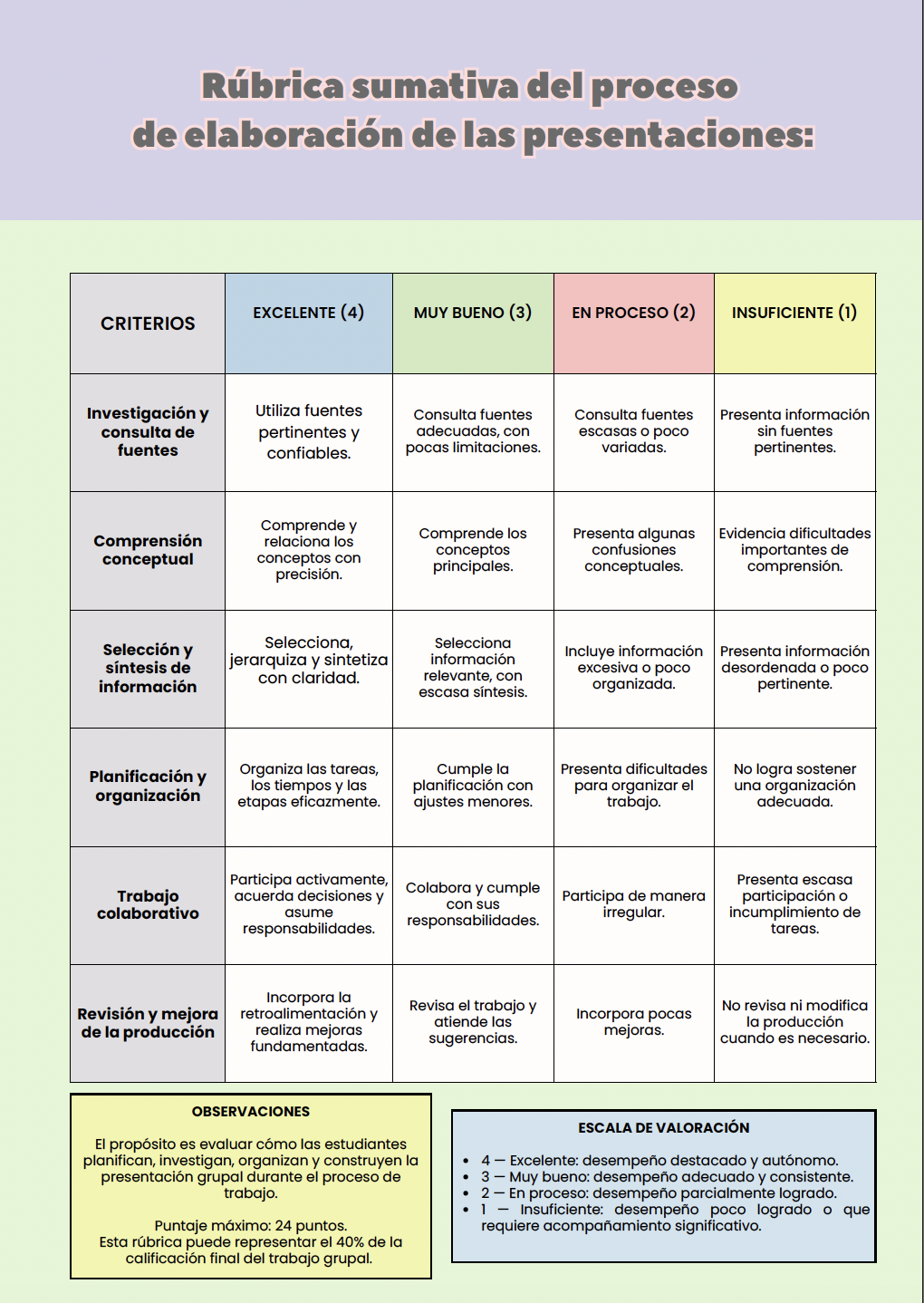 Rúbrica de evaluación formativa