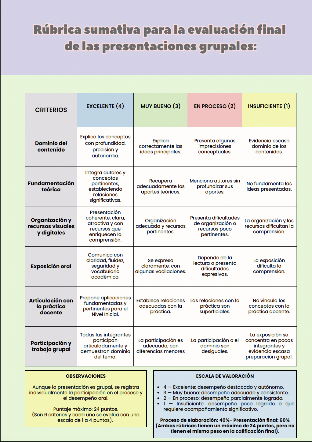 Rúbrica de evaluación sumativa